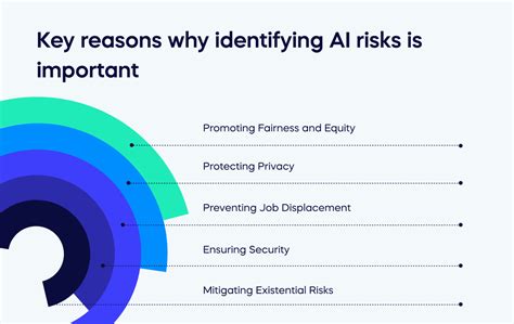 Understanding the Risks of